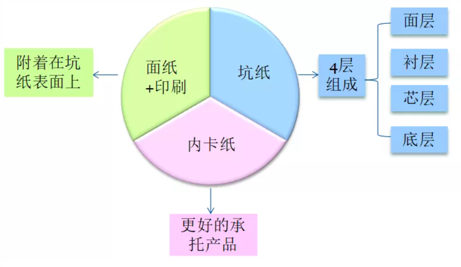 最全   化妆品彩盒知识